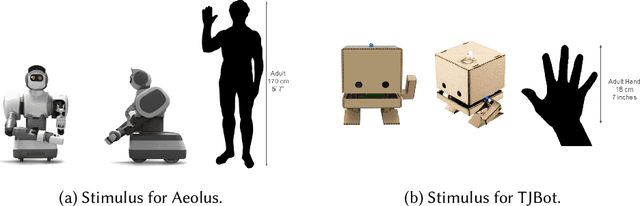 Figure 3 for Using Design Metaphors to Understand User Expectations of Socially Interactive Robot Embodiments