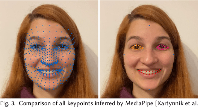 Figure 4 for Facial Reenactment Through a Personalized Generator
