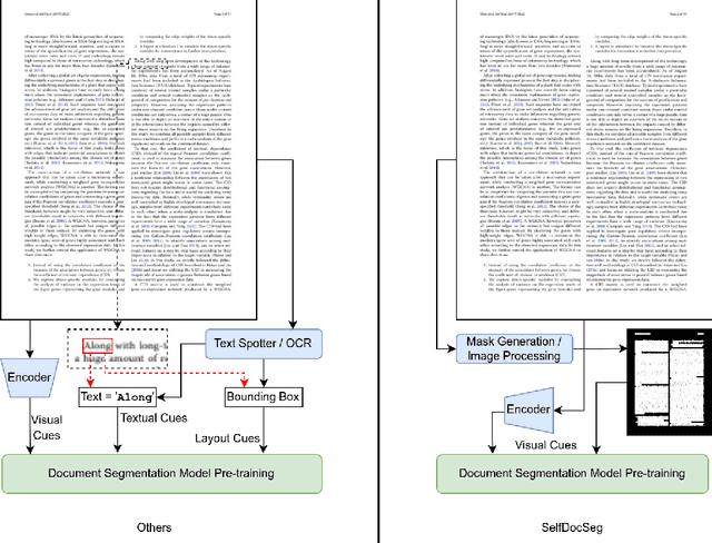 Figure 1 for SelfDocSeg: A Self-Supervised vision-based Approach towards Document Segmentation