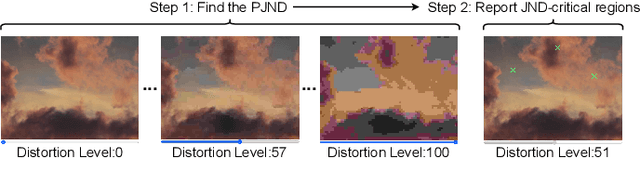 Figure 1 for Localization of Just Noticeable Difference for Image Compression