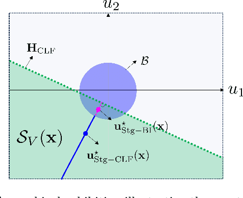 Figure 1 for Unifying Controller Design for Stabilizing Nonlinear Systems with Norm-Bounded Control Inputs