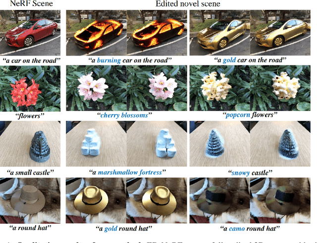 Figure 1 for ED-NeRF: Efficient Text-Guided Editing of 3D Scene using Latent Space NeRF