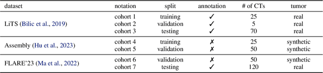 Figure 2 for Synthetic Data as Validation