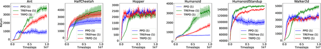 Figure 1 for Trust-Region-Free Policy Optimization for Stochastic Policies