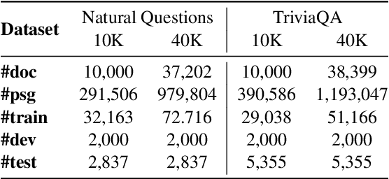 Figure 2 for Self-Retrieval: Building an Information Retrieval System with One Large Language Model