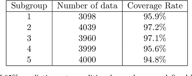 Figure 4 for Prediction Sets for High-Dimensional Mixture of Experts Models