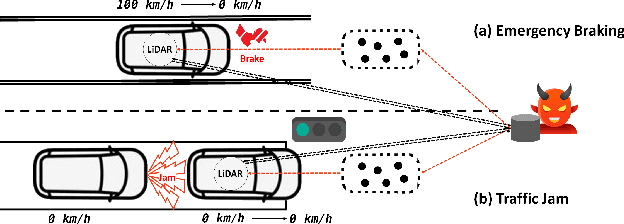 Figure 1 for Exorcising ''Wraith'': Protecting LiDAR-based Object Detector in Automated Driving System from Appearing Attacks