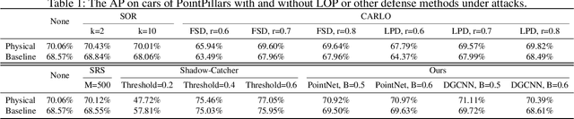 Figure 2 for Exorcising ''Wraith'': Protecting LiDAR-based Object Detector in Automated Driving System from Appearing Attacks