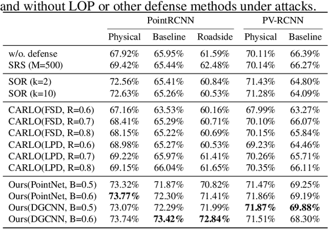 Figure 4 for Exorcising ''Wraith'': Protecting LiDAR-based Object Detector in Automated Driving System from Appearing Attacks