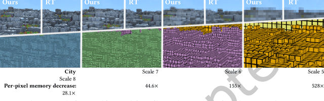 Figure 1 for Deep Appearance Prefiltering