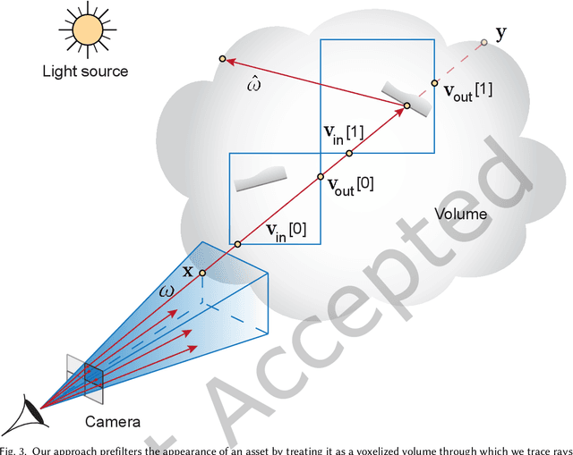 Figure 4 for Deep Appearance Prefiltering