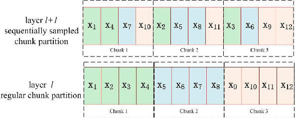 Figure 3 for Sequentially Sampled Chunk Conformer or Streaming End-to-End ASR