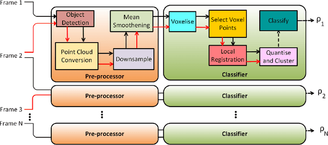 Figure 1 for Local Region-to-Region Mapping-based Approach to Classify Articulated Objects