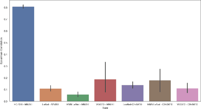 Figure 2 for Revisiting the Fragility of Influence Functions