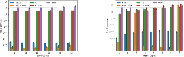 Figure 3 for Revisiting the Fragility of Influence Functions