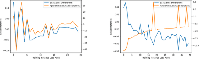 Figure 4 for Revisiting the Fragility of Influence Functions