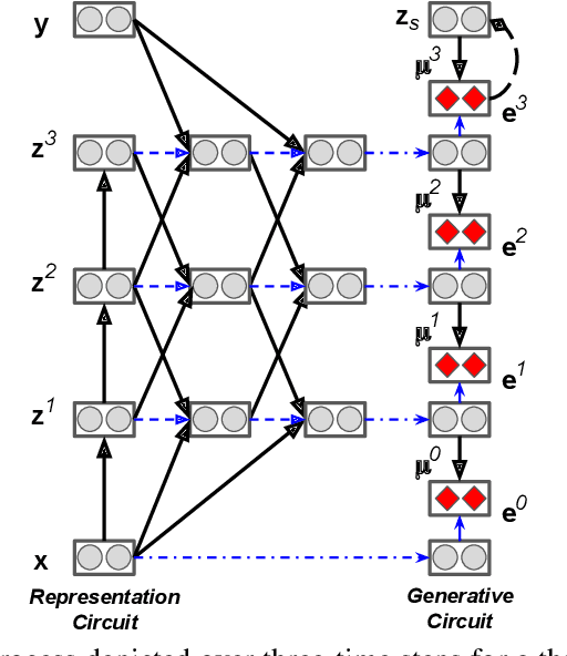 Figure 2 for The Predictive Forward-Forward Algorithm