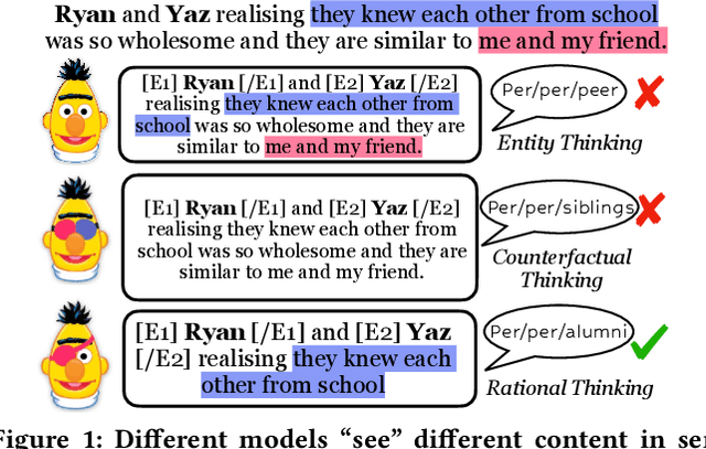 Figure 1 for Think Rationally about What You See: Continuous Rationale Extraction for Relation Extraction