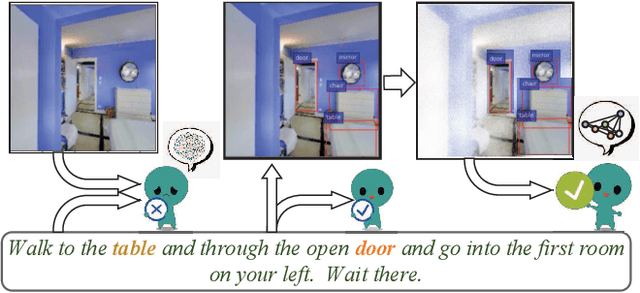 Figure 1 for Graph based Environment Representation for Vision-and-Language Navigation in Continuous Environments