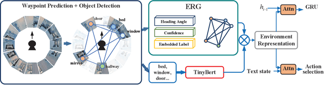 Figure 3 for Graph based Environment Representation for Vision-and-Language Navigation in Continuous Environments