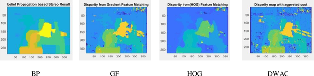 Figure 3 for Comparison of Stereo Matching Algorithms for the Development of Disparity Map