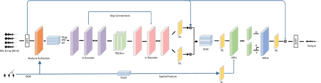 Figure 2 for Enhanced Neural Beamformer with Spatial Information for Target Speech Extraction