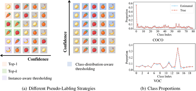 Figure 1 for Class-Distribution-Aware Pseudo Labeling for Semi-Supervised Multi-Label Learning