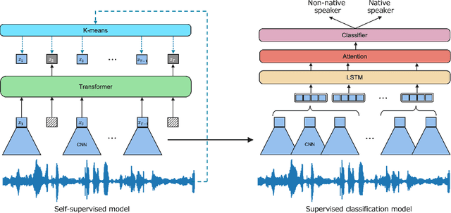 Figure 2 for DDSupport: Language Learning Support System that Displays Differences and Distances from Model Speech