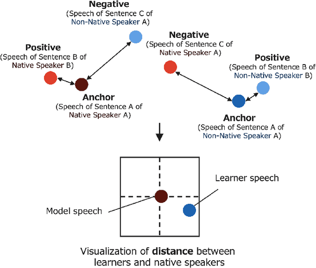 Figure 4 for DDSupport: Language Learning Support System that Displays Differences and Distances from Model Speech