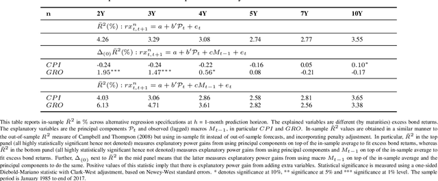 Figure 2 for Dynamic Term Structure Models with Nonlinearities using Gaussian Processes