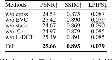 Figure 3 for DyBluRF: Dynamic Neural Radiance Fields from Blurry Monocular Video