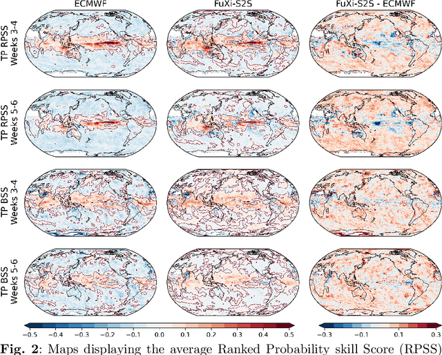 Figure 3 for FuXi-S2S: An accurate machine learning model for global subseasonal forecasts