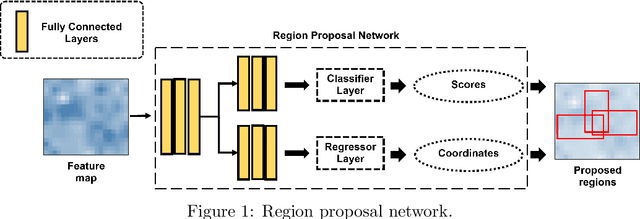 Figure 1 for Deep Convolutional Neural Network for Plume Rise Measurements in Industrial Environments