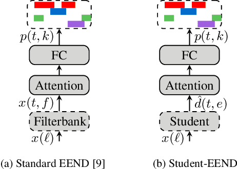 Figure 3 for Frame-wise and overlap-robust speaker embeddings for meeting diarization