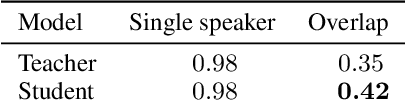 Figure 4 for Frame-wise and overlap-robust speaker embeddings for meeting diarization