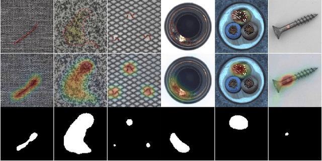 Figure 1 for U-Flow: A U-shaped Normalizing Flow for Anomaly Detection with Unsupervised Threshold