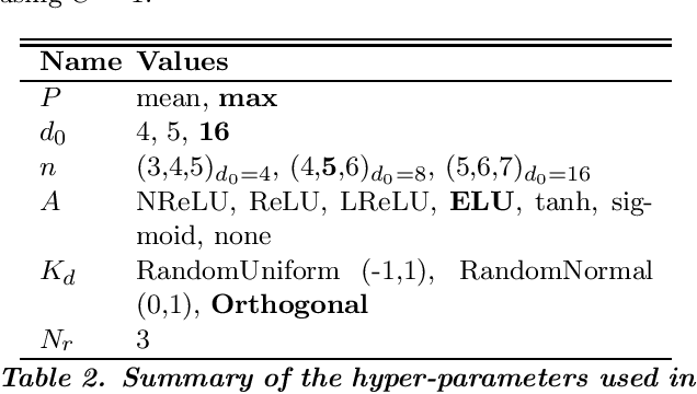 Figure 4 for Boulders Identification on Small Bodies Under Varying Illumination Conditions