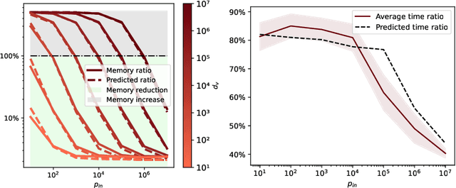 Figure 1 for Functional Bilevel Optimization for Machine Learning