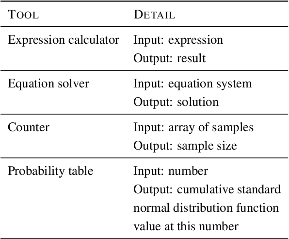 Figure 4 for DISC-FinLLM: A Chinese Financial Large Language Model based on Multiple Experts Fine-tuning