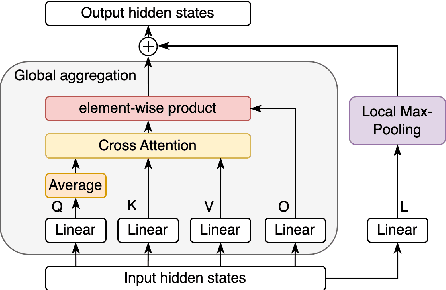 Figure 3 for Improving BERT with Hybrid Pooling Network and Drop Mask