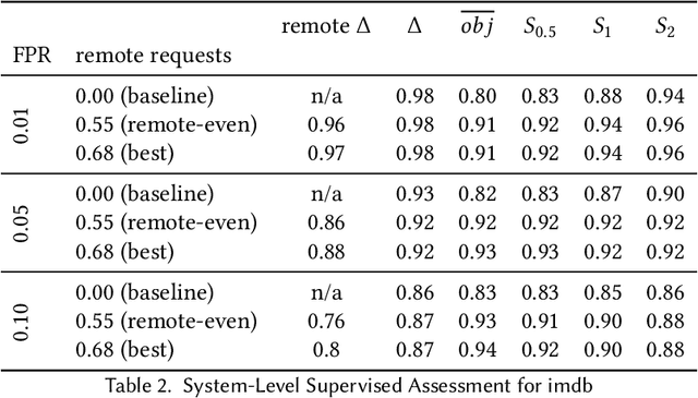 Figure 4 for Adopting Two Supervisors for Efficient Use of Large-Scale Remote Deep Neural Networks