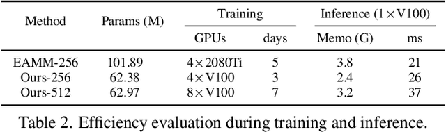 Figure 4 for High-fidelity Generalized Emotional Talking Face Generation with Multi-modal Emotion Space Learning