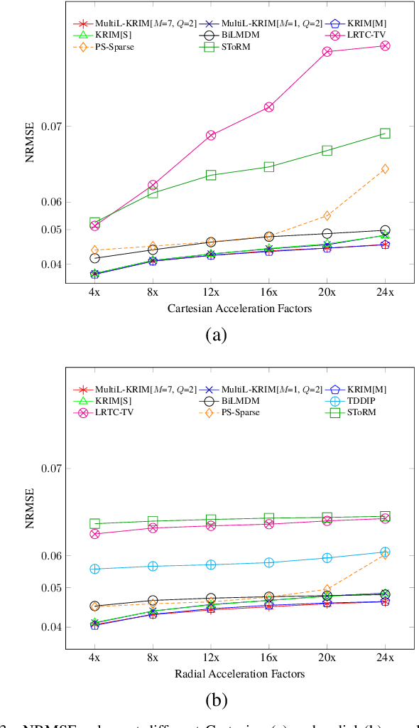 Figure 3 for Multi-Linear Kernel Regression and Imputation in Data Manifolds