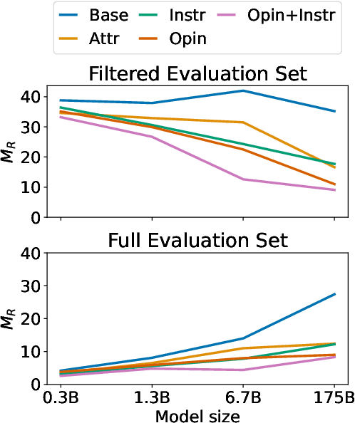Figure 4 for Context-faithful Prompting for Large Language Models