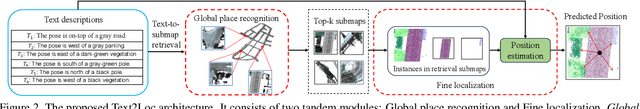 Figure 2 for Text2Loc: 3D Point Cloud Localization from Natural Language