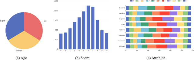 Figure 3 for AACP: Aesthetics assessment of children's paintings based on self-supervised learning