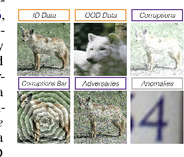 Figure 1 for A Closer Look at Model Adaptation using Feature Distortion and Simplicity Bias