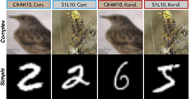 Figure 3 for A Closer Look at Model Adaptation using Feature Distortion and Simplicity Bias