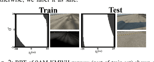 Figure 2 for Detecting and Mitigating System-Level Anomalies of Vision-Based Controllers