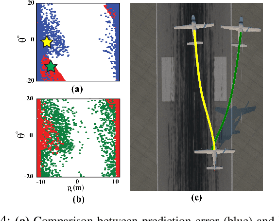 Figure 4 for Detecting and Mitigating System-Level Anomalies of Vision-Based Controllers